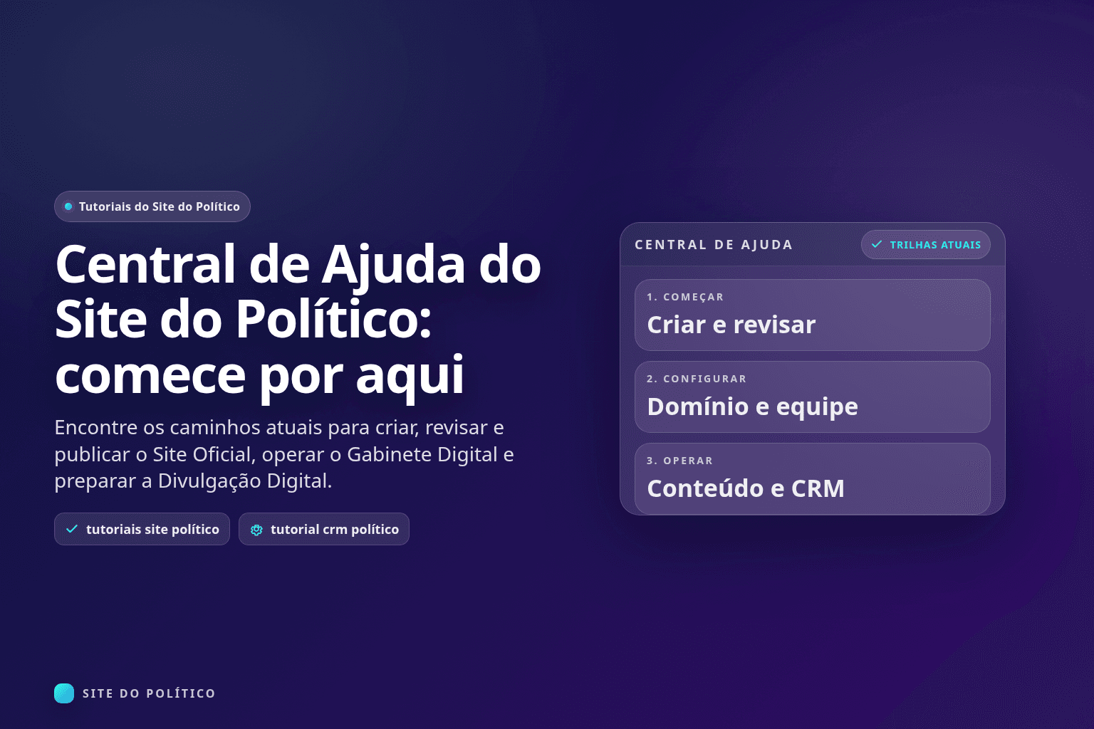Quadro da Central de Ajuda com trilhas para criar e revisar, configurar domínio e equipe, e operar conteúdo e CRM