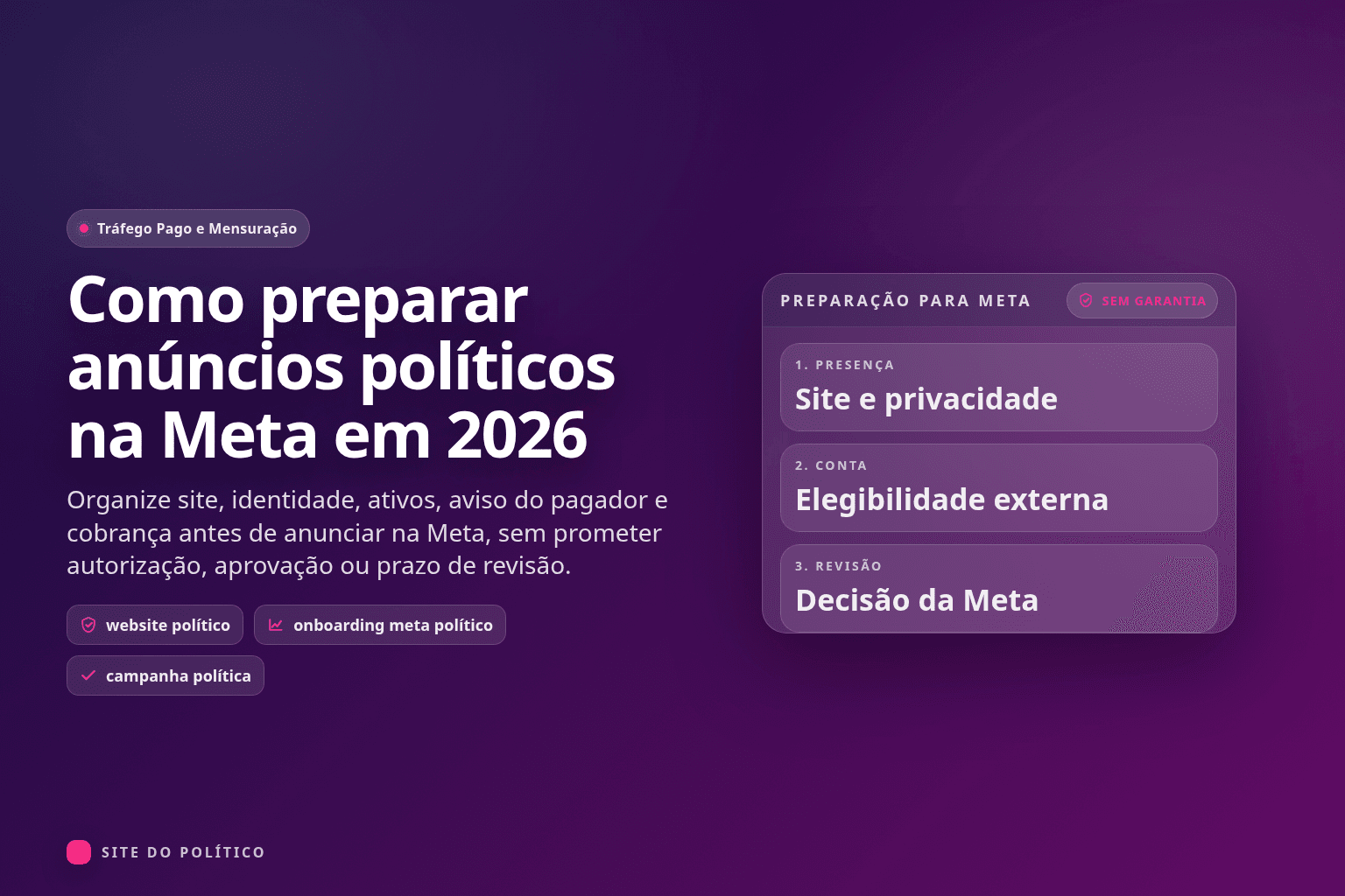 Quadro de preparação para a Meta com site e privacidade, elegibilidade externa e decisão da plataforma