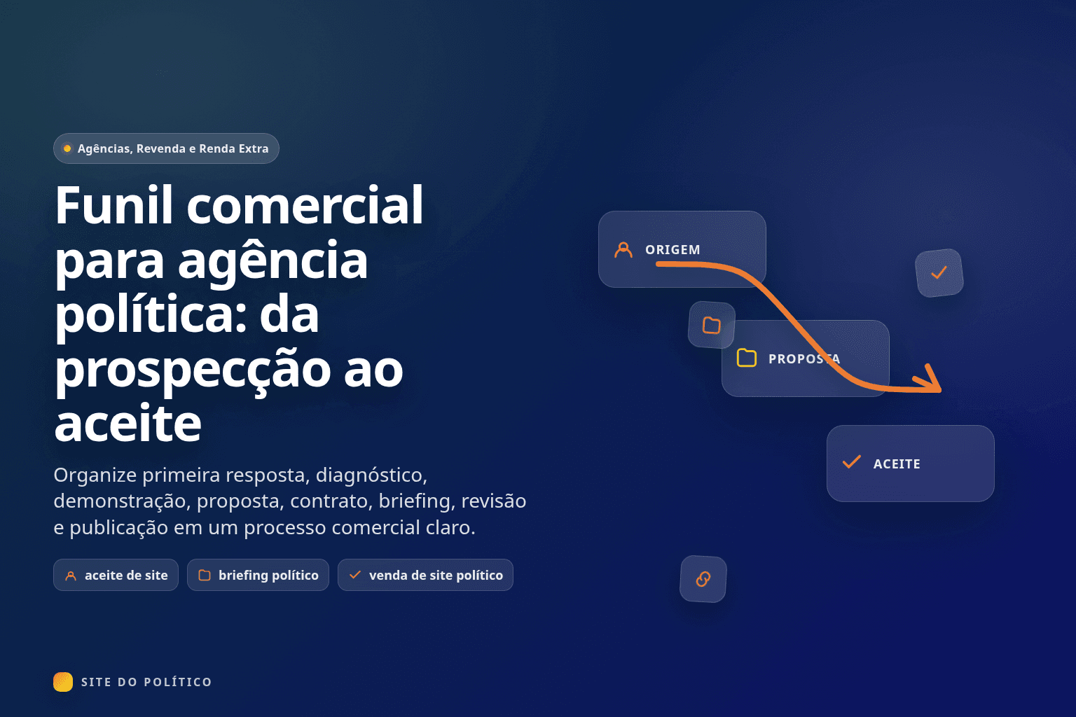 Funil comercial de agência política com etapas de diagnóstico, proposta, rascunho, aceite e publicação