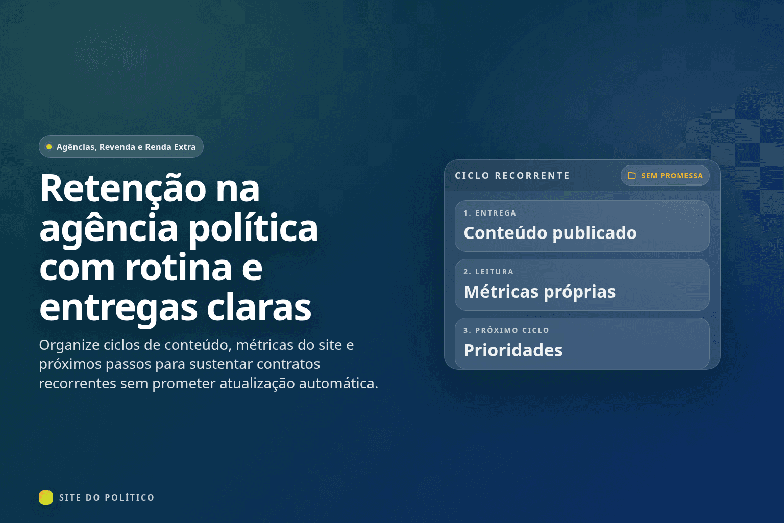 Ciclo recorrente de agência com conteúdo publicado, métricas próprias e prioridades do próximo período