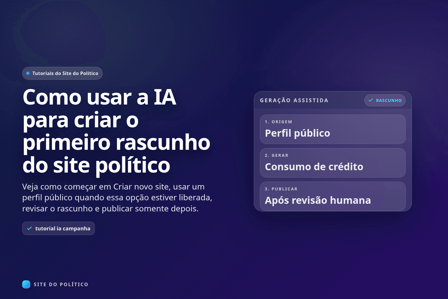Quadro de geração assistida com perfil público, consumo de crédito e revisão humana antes de publicar