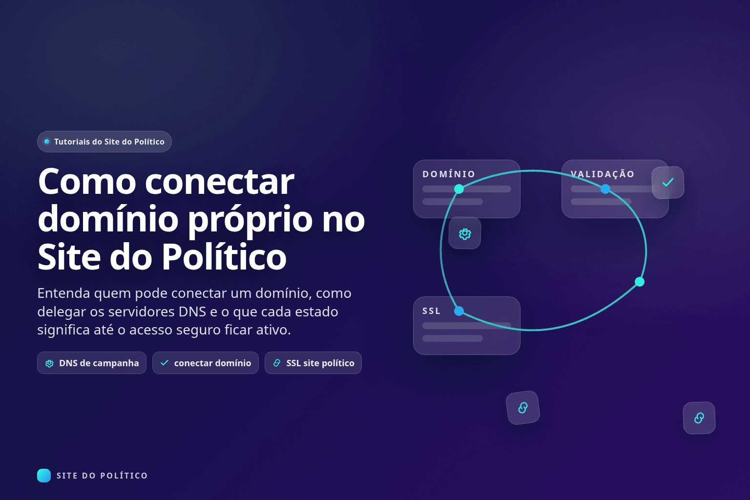 Fluxo guiado de conexão de domínio próprio e ativação do acesso seguro no Site do Político