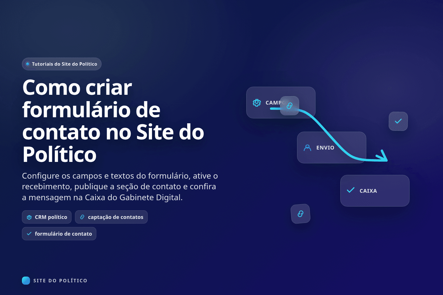 Formulário de contato público conectado à Caixa de mensagens do Gabinete Digital