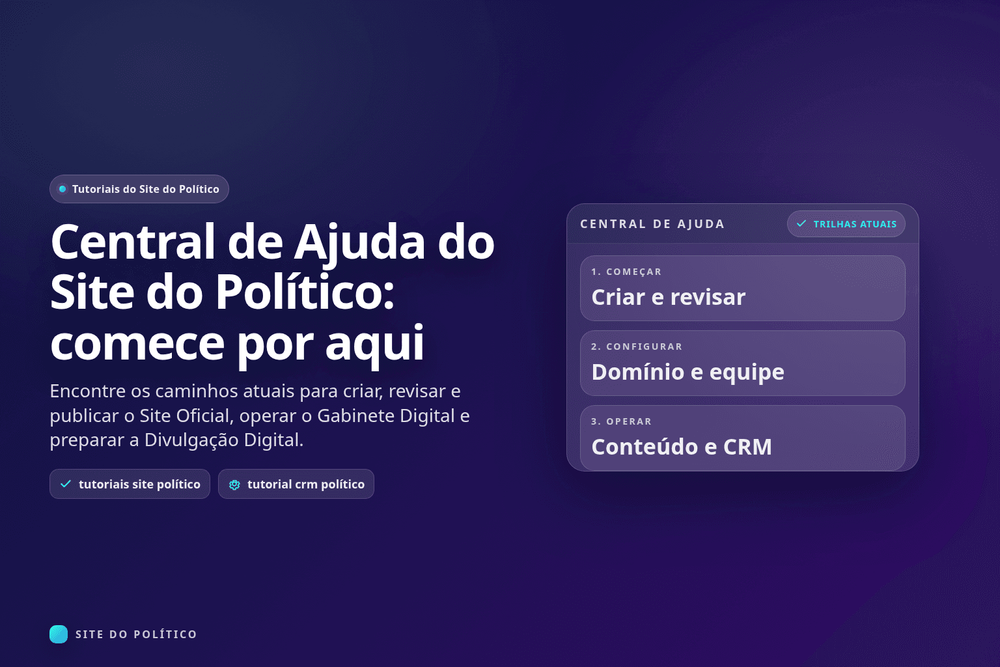 Quadro da Central de Ajuda com trilhas para criar e revisar, configurar domínio e equipe, e operar conteúdo e CRM