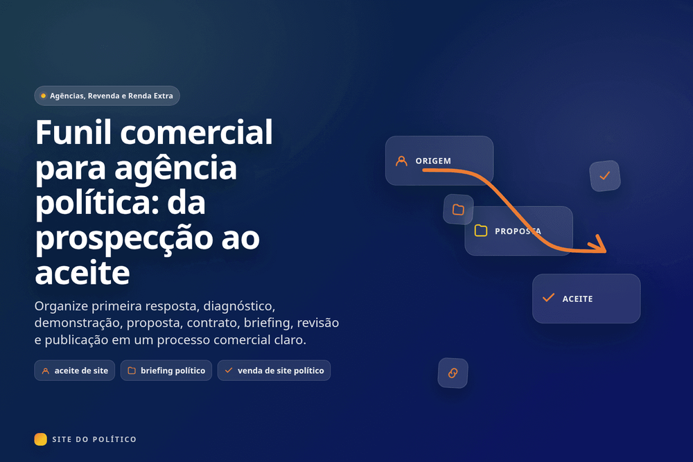 Funil comercial de agência política com etapas de diagnóstico, proposta, rascunho, aceite e publicação