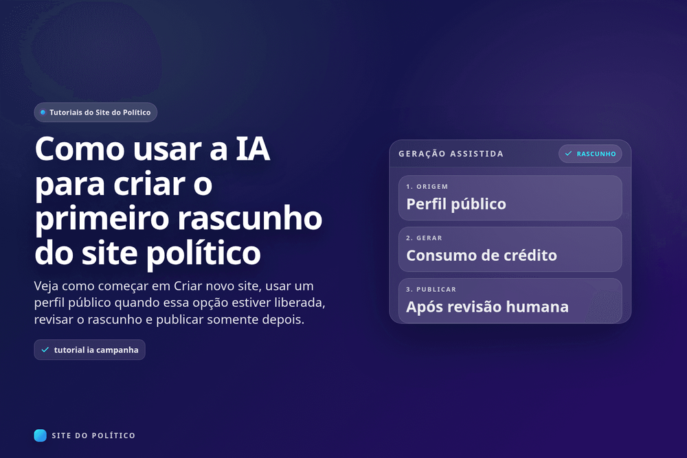 Quadro de geração assistida com perfil público, consumo de crédito e revisão humana antes de publicar