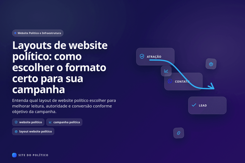 Comparação de layouts de website político para diferentes estratégias de campanha