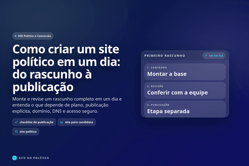 Checklist de um dia terminando em rascunho revisado, com publicação e domínio mostrados como etapas condicionais