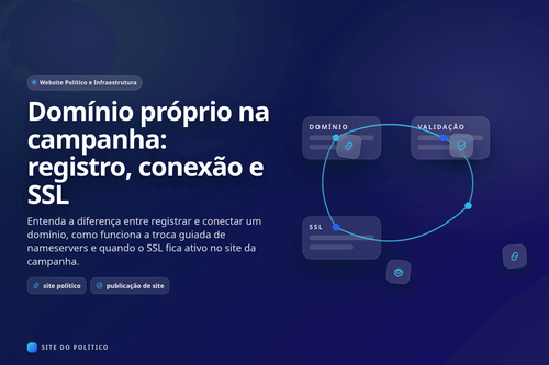 Fluxo de domínio próprio com escolha do endereço, troca de nameservers, verificação e SSL ativo