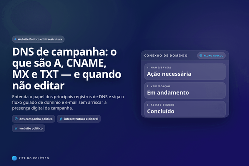 Quadro de conexão do domínio com nameservers, verificação em andamento e acesso seguro concluído