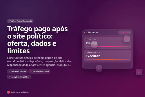 Site político, painel de dados first-party e campanha Meta apresentados como etapas separadas