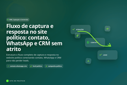 Fluxo de captação de campanha conectando formulário WhatsApp e CRM político